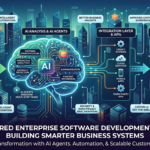 AI-Powered Enterprise Software Development in 2026: Building Smarter Business Systems